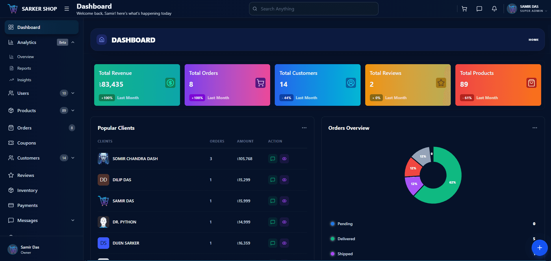 E-commerce Dashboard